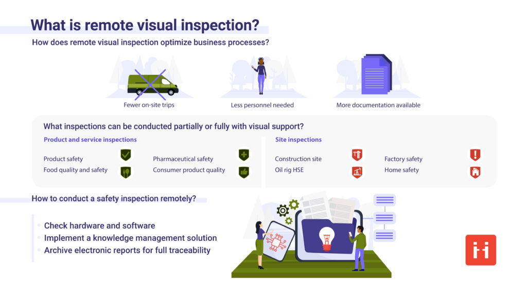 What is remote visual inspection infographic