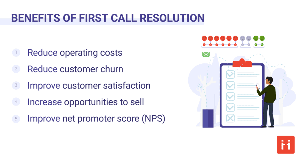 Benifits of first call resolution