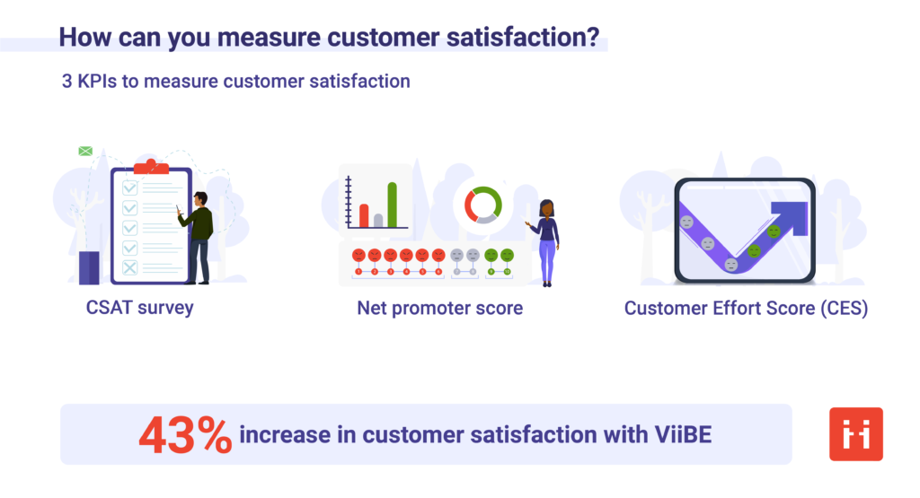 How to measure customer satisfaction