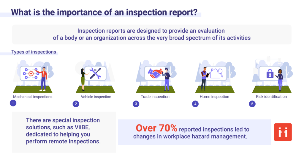 The importance of an inspection report