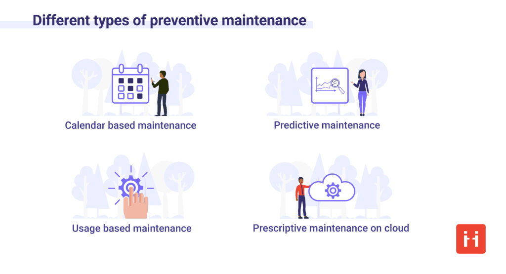 Different types of preventive maintenance