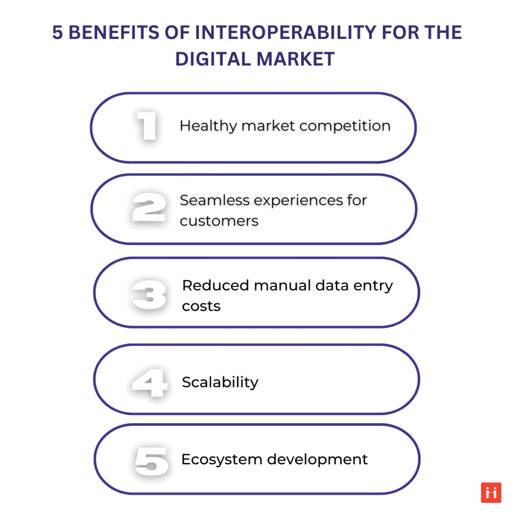 importance of interoperability for the digital market